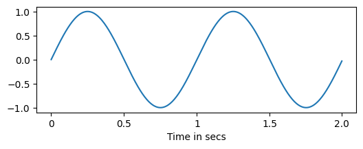Sine Wave